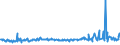 KN 03038910 /Exporte /Einheit = Preise (Euro/Tonne) /Partnerland: Norwegen /Meldeland: Eur27_2020 /03038910:Süßwasserfische, Gefroren, A.n.g.