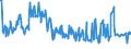 CN 03038910 /Exports /Unit = Prices (Euro/ton) /Partner: Slovakia /Reporter: Eur27_2020 /03038910:Frozen Freshwater Fish, N.e.s.