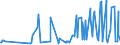 CN 03038910 /Exports /Unit = Prices (Euro/ton) /Partner: Ukraine /Reporter: Eur27_2020 /03038910:Frozen Freshwater Fish, N.e.s.