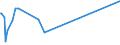 KN 03038910 /Exporte /Einheit = Preise (Euro/Tonne) /Partnerland: Weissrussland /Meldeland: Eur27_2020 /03038910:SÃ¼ÃŸwasserfische, Gefroren, A.n.g.