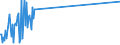 CN 03038910 /Exports /Unit = Prices (Euro/ton) /Partner: Russia /Reporter: Eur27_2020 /03038910:Frozen Freshwater Fish, N.e.s.