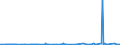 KN 03038910 /Exporte /Einheit = Preise (Euro/Tonne) /Partnerland: Aserbaidschan /Meldeland: Eur27_2020 /03038910:SÃ¼ÃŸwasserfische, Gefroren, A.n.g.