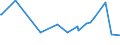KN 03038910 /Exporte /Einheit = Preise (Euro/Tonne) /Partnerland: Serbien /Meldeland: Eur27_2020 /03038910:SÃ¼ÃŸwasserfische, Gefroren, A.n.g.