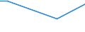 KN 03038910 /Exporte /Einheit = Preise (Euro/Tonne) /Partnerland: Guinea-biss. /Meldeland: Europäische Union /03038910:Süßwasserfische, Gefroren, A.n.g.