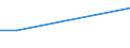 CN 03038910 /Exports /Unit = Prices (Euro/ton) /Partner: Nigeria /Reporter: Eur28 /03038910:Frozen Freshwater Fish, N.e.s.