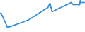 KN 03038910 /Exporte /Einheit = Preise (Euro/Tonne) /Partnerland: Kanada /Meldeland: Eur27_2020 /03038910:Süßwasserfische, Gefroren, A.n.g.