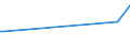 KN 03038910 /Exporte /Einheit = Preise (Euro/Tonne) /Partnerland: Panama /Meldeland: Eur27_2020 /03038910:SÃ¼ÃŸwasserfische, Gefroren, A.n.g.