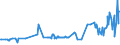 KN 03038910 /Exporte /Einheit = Preise (Euro/Tonne) /Partnerland: Zypern /Meldeland: Eur27_2020 /03038910:SÃ¼ÃŸwasserfische, Gefroren, A.n.g.