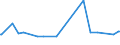 KN 03038910 /Exporte /Einheit = Preise (Euro/Tonne) /Partnerland: Israel /Meldeland: Eur27_2020 /03038910:SÃ¼ÃŸwasserfische, Gefroren, A.n.g.