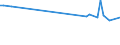KN 03038910 /Exporte /Einheit = Preise (Euro/Tonne) /Partnerland: Kuwait /Meldeland: Europäische Union /03038910:SÃ¼ÃŸwasserfische, Gefroren, A.n.g.