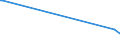 KN 03038910 /Exporte /Einheit = Preise (Euro/Tonne) /Partnerland: Katar /Meldeland: Europäische Union /03038910:Süßwasserfische, Gefroren, A.n.g.