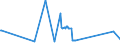 KN 03038910 /Exporte /Einheit = Preise (Euro/Tonne) /Partnerland: Arabische Emirate /Meldeland: Eur27_2020 /03038910:SÃ¼ÃŸwasserfische, Gefroren, A.n.g.
