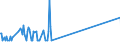CN 03038921 /Exports /Unit = Prices (Euro/ton) /Partner: Germany /Reporter: Eur27_2020 /03038921:Frozen Fish of the Genus Euthynnus, for Industrial Processing or Preservation (Excl. Skipjack or Stripe-bellied Bonito)