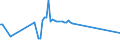 KN 03038921 /Exporte /Einheit = Preise (Euro/Tonne) /Partnerland: Italien /Meldeland: Europäische Union /03038921:Fische der Gattung Euthynnus, Gefroren, zum Industriellen Zubereiten Oder Haltbarmachen (Ausg. Echter Bonito und Kawakawa)