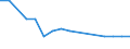 CN 03038921 /Exports /Unit = Prices (Euro/ton) /Partner: Ireland /Reporter: European Union /03038921:Frozen Fish of the Genus Euthynnus, for Industrial Processing or Preservation (Excl. Skipjack or Stripe-bellied Bonito)