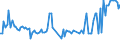 CN 03038921 /Exports /Unit = Prices (Euro/ton) /Partner: Spain /Reporter: European Union /03038921:Frozen Fish of the Genus Euthynnus, for Industrial Processing or Preservation (Excl. Skipjack or Stripe-bellied Bonito)