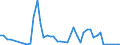 CN 03038921 /Exports /Unit = Quantities in tons /Partner: United Kingdom /Reporter: European Union /03038921:Frozen Fish of the Genus Euthynnus, for Industrial Processing or Preservation (Excl. Skipjack or Stripe-bellied Bonito)