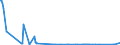 CN 03038921 /Exports /Unit = Quantities in tons /Partner: Luxembourg /Reporter: Eur27_2020 /03038921:Frozen Fish of the Genus Euthynnus, for Industrial Processing or Preservation (Excl. Skipjack or Stripe-bellied Bonito)