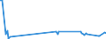 CN 03038921 /Exports /Unit = Quantities in tons /Partner: Slovakia /Reporter: Eur27_2020 /03038921:Frozen Fish of the Genus Euthynnus, for Industrial Processing or Preservation (Excl. Skipjack or Stripe-bellied Bonito)