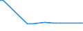 CN 03038929 /Exports /Unit = Prices (Euro/ton) /Partner: United Kingdom(Northern Ireland) /Reporter: Eur27_2020 /03038929:Frozen Fish of the Genus Euthynnus (Excl. Skipjack or Stripe-bellied Bonito, and Fish for Industrial Processing or Preservation)