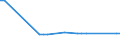 KN 03038929 /Exporte /Einheit = Preise (Euro/Tonne) /Partnerland: Ver.koenigreich(Nordirland) /Meldeland: Eur27_2020 /03038929:Fische der Gattung Euthynnus, Gefroren (Ausg. Echter Bonito, Kawakawa und Fisch zum Industriellen Zubereiten Oder Haltbarmachen)