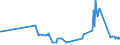 CN 03038929 /Exports /Unit = Prices (Euro/ton) /Partner: Luxembourg /Reporter: Eur27_2020 /03038929:Frozen Fish of the Genus Euthynnus (Excl. Skipjack or Stripe-bellied Bonito, and Fish for Industrial Processing or Preservation)