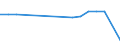 CN 03038929 /Exports /Unit = Prices (Euro/ton) /Partner: Turkey /Reporter: European Union /03038929:Frozen Fish of the Genus Euthynnus (Excl. Skipjack or Stripe-bellied Bonito, and Fish for Industrial Processing or Preservation)