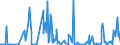 CN 03038929 /Exports /Unit = Quantities in tons /Partner: Portugal /Reporter: Eur27_2020 /03038929:Frozen Fish of the Genus Euthynnus (Excl. Skipjack or Stripe-bellied Bonito, and Fish for Industrial Processing or Preservation)
