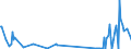 CN 03038929 /Exports /Unit = Quantities in tons /Partner: Canary /Reporter: Eur27_2020 /03038929:Frozen Fish of the Genus Euthynnus (Excl. Skipjack or Stripe-bellied Bonito, and Fish for Industrial Processing or Preservation)