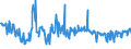 KN 03038939 /Exporte /Einheit = Preise (Euro/Tonne) /Partnerland: Frankreich /Meldeland: Eur27_2020 /03038939:Rotbarsche, Goldbarsche Oder Tiefenbarsche `sebastes-arten`, Gefroren (Ausg. `sebastes Marinus`)