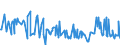 KN 03038939 /Exporte /Einheit = Preise (Euro/Tonne) /Partnerland: Niederlande /Meldeland: Eur27_2020 /03038939:Rotbarsche, Goldbarsche Oder Tiefenbarsche `sebastes-arten`, Gefroren (Ausg. `sebastes Marinus`)