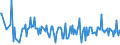 KN 03038939 /Exporte /Einheit = Preise (Euro/Tonne) /Partnerland: Daenemark /Meldeland: Eur27_2020 /03038939:Rotbarsche, Goldbarsche Oder Tiefenbarsche `sebastes-arten`, Gefroren (Ausg. `sebastes Marinus`)