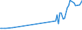 CN 03038939 /Exports /Unit = Prices (Euro/ton) /Partner: Canary /Reporter: Eur27_2020 /03038939:Frozen Redfish `sebastes Spp.` (Excl. Sebastes Marinus)