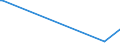 KN 03038940 /Exporte /Einheit = Preise (Euro/Tonne) /Partnerland: Oesterreich /Meldeland: Eur27_2020 /03038940:Fische `orcynopsis Unicolor`, Gefroren