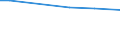 CN 03038940 /Exports /Unit = Prices (Euro/ton) /Partner: Equat.guinea /Reporter: Eur27_2020 /03038940:Frozen Fish of the Species Orcynopsis Unicolor