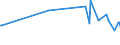 KN 03038940 /Importe /Einheit = Preise (Euro/Tonne) /Partnerland: Ver.koenigreich /Meldeland: Europäische Union /03038940:Fische `orcynopsis Unicolor`, Gefroren