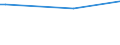 KN 03038940 /Importe /Einheit = Preise (Euro/Tonne) /Partnerland: Schweden /Meldeland: Eur27_2020 /03038940:Fische `orcynopsis Unicolor`, Gefroren