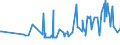 KN 03038950 /Exporte /Einheit = Preise (Euro/Tonne) /Partnerland: Ver.koenigreich /Meldeland: Eur27_2020 /03038950:Seebrassen `dentex Dentex Oder Pagellus-arten`, Gefroren