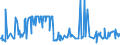 CN 03038950 /Exports /Unit = Prices (Euro/ton) /Partner: Portugal /Reporter: Eur27_2020 /03038950:Frozen sea Bream of the Species Dentex Dentex or Pagellus Spp.