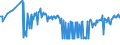 CN 03038950 /Exports /Unit = Prices (Euro/ton) /Partner: Luxembourg /Reporter: Eur27_2020 /03038950:Frozen sea Bream of the Species Dentex Dentex or Pagellus Spp.