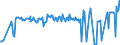 KN 03038960 /Exporte /Einheit = Preise (Euro/Tonne) /Partnerland: Deutschland /Meldeland: Eur27_2020 /03038960:Brachsenmakrelen `brama-arten`, Gefroren