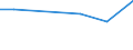 KN 03038960 /Exporte /Einheit = Preise (Euro/Tonne) /Partnerland: Ver.koenigreich(Ohne Nordirland) /Meldeland: Eur27_2020 /03038960:Brachsenmakrelen `brama-arten`, Gefroren