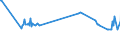 KN 03038960 /Exporte /Einheit = Preise (Euro/Tonne) /Partnerland: Luxemburg /Meldeland: Eur27_2020 /03038960:Brachsenmakrelen `brama-arten`, Gefroren