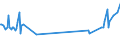 KN 03038960 /Exporte /Einheit = Preise (Euro/Tonne) /Partnerland: Finnland /Meldeland: Eur27_2020 /03038960:Brachsenmakrelen `brama-arten`, Gefroren