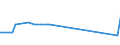 KN 03038960 /Exporte /Einheit = Preise (Euro/Tonne) /Partnerland: Ukraine /Meldeland: Eur27_2020 /03038960:Brachsenmakrelen `brama-arten`, Gefroren