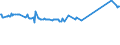 KN 03038960 /Exporte /Einheit = Preise (Euro/Tonne) /Partnerland: Slowenien /Meldeland: Eur27_2020 /03038960:Brachsenmakrelen `brama-arten`, Gefroren