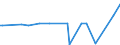 KN 03038960 /Exporte /Einheit = Preise (Euro/Tonne) /Partnerland: Marokko /Meldeland: Eur27_2020 /03038960:Brachsenmakrelen `brama-arten`, Gefroren