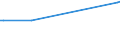 KN 03038960 /Exporte /Einheit = Preise (Euro/Tonne) /Partnerland: Elfenbeink. /Meldeland: Europäische Union /03038960:Brachsenmakrelen `brama-arten`, Gefroren