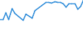 KN 03038960 /Exporte /Einheit = Preise (Euro/Tonne) /Partnerland: Schiffs/Luftfzg.bed /Meldeland: Europäische Union /03038960:Brachsenmakrelen `brama-arten`, Gefroren