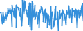 KN 03038965 /Exporte /Einheit = Preise (Euro/Tonne) /Partnerland: Deutschland /Meldeland: Eur27_2020 /03038965:Seeteufel `lophius-arten`, Gefroren